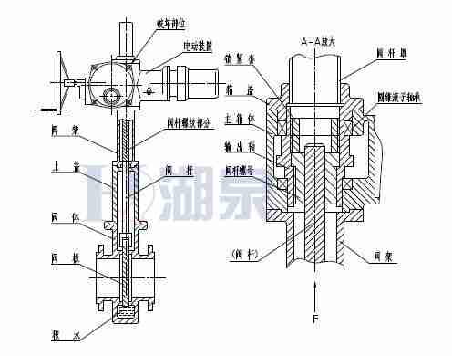 Z43F、Z543F、Z643F、Z943F帶導(dǎo)流孔平板閘閥